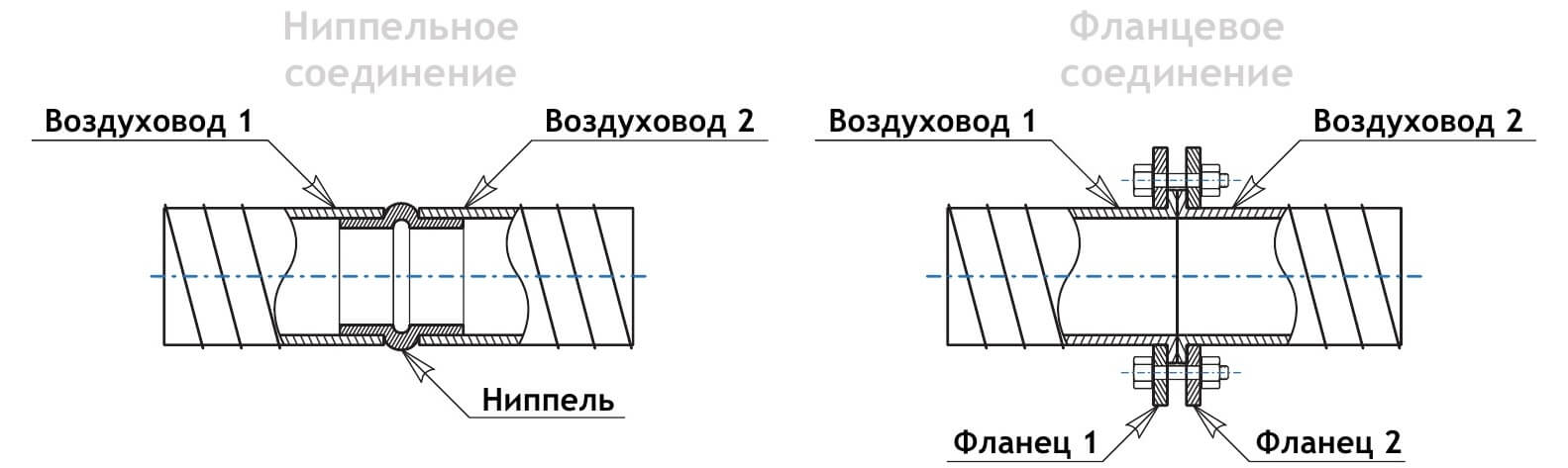 Канальный вентилятор Ostberg СКВ для круглых каналов купить в Екатеринбурге | Санвент